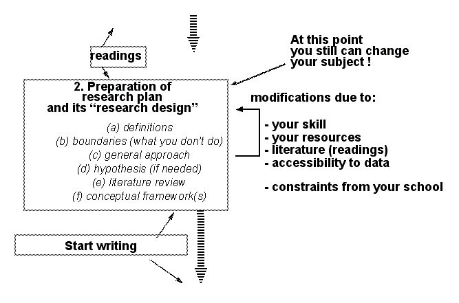 elements of research plan