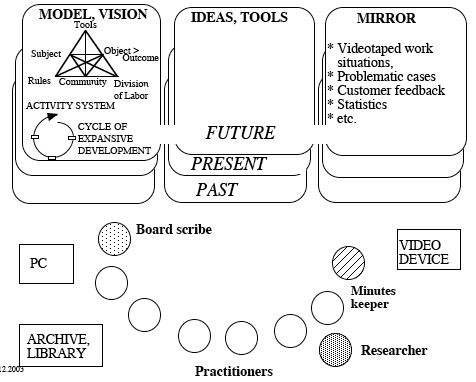 Change laboratory - EduTech Wiki