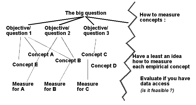 File:Master-thesis-concepts2.png