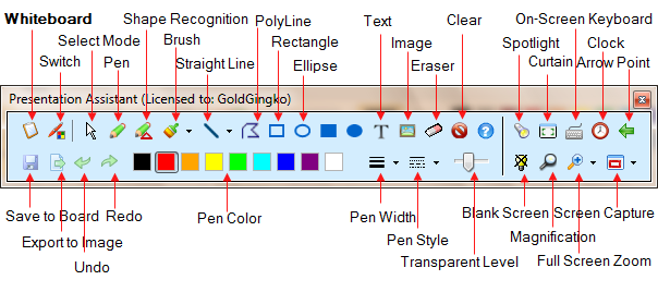 A pen and touch display used for score annotation.