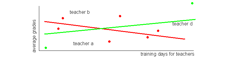 File:Regression-few-cases.png