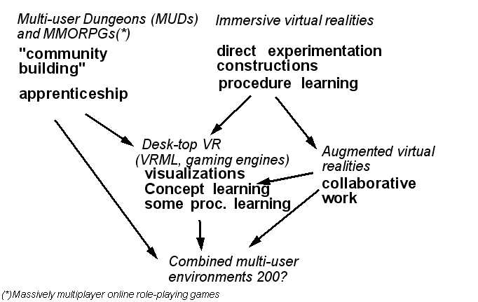 Virtual environments typology.gif