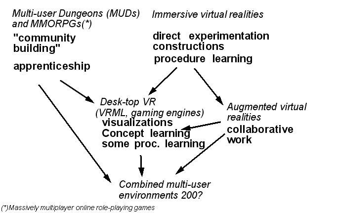 History of virtual learning environments - Wikipedia