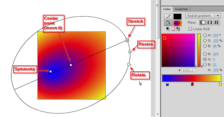 File:Flash-cs6-radial-gradient-transform1-annotated.png