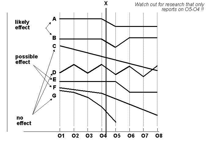 File:Time-series-examples.png