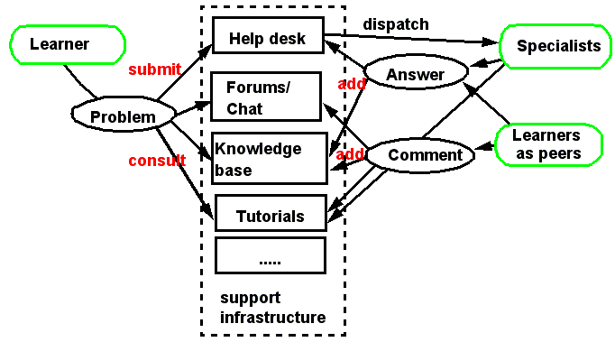 Help-desk-model.png