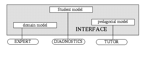 File:ITS-components.gif