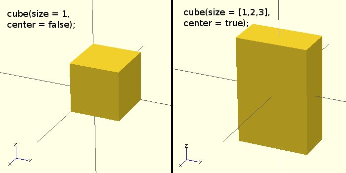 Multi Cube, Roblox Cube Combination Wiki