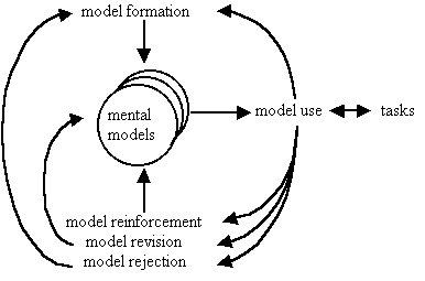 File:Model-based-teaching-and-learning.jpg