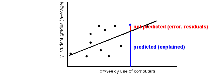File:Statistical-structure.png