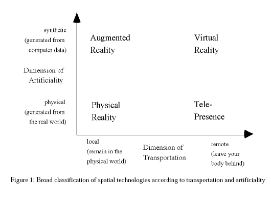 File:Benford-shared-spaces-typology.png