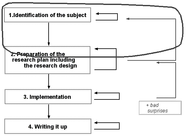 File:Methodology-research-stages-subject.png