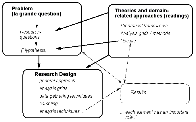 drawing plan of the research