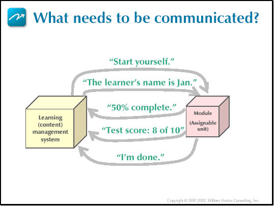 SCORM 1 2 EduTech Wiki