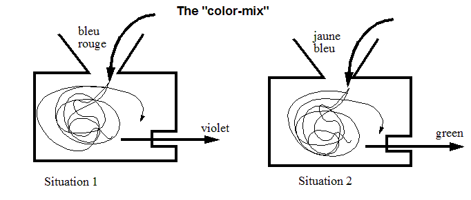 Php-colormix-metaphor.png