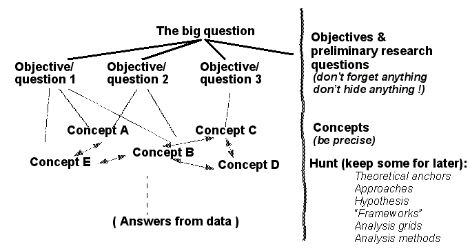 Master-thesis-concepts1.png