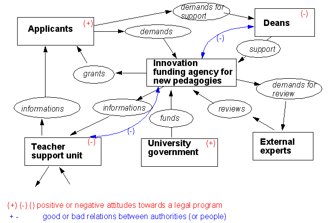 New-pedagogies-context-chart-annotated.png