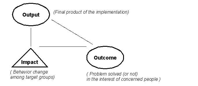 Policy-outcome-types.png