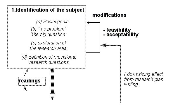 subject and object of research