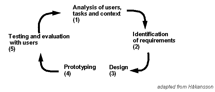 Participatory-design.png