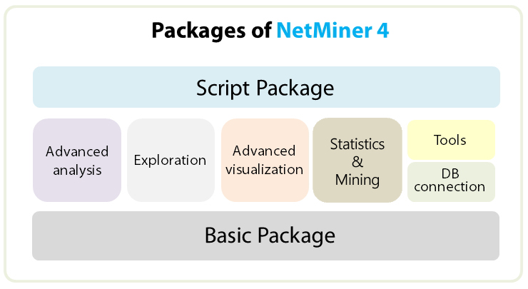 File:NetMiner package.jpg