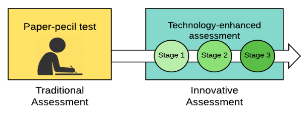 File:A Transition to Technology-Enhanced Assessment.png