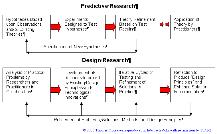 File:Design-research-reeves-2006.png