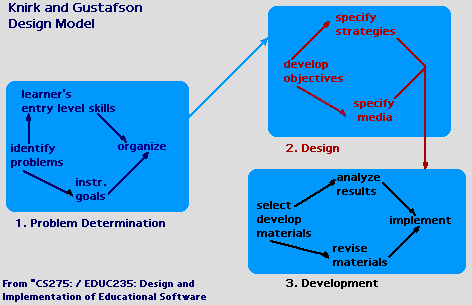 File:Knirk-gustavson-design-model.gif