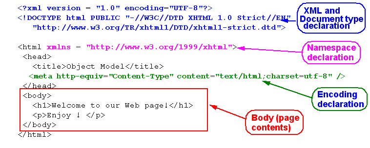 File:Xhtml-document-structure.png