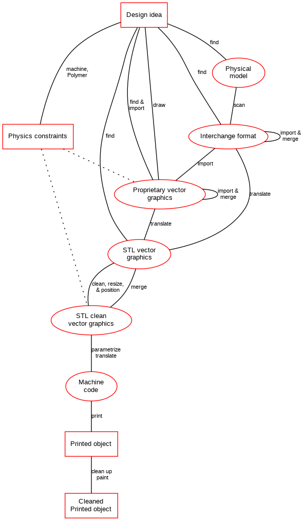 Tranchage en impression 3D — EduTech Wiki