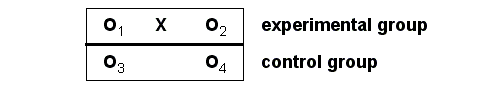 Non-equivalent-control-group-design.png