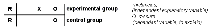 File:Simple-control-group.png