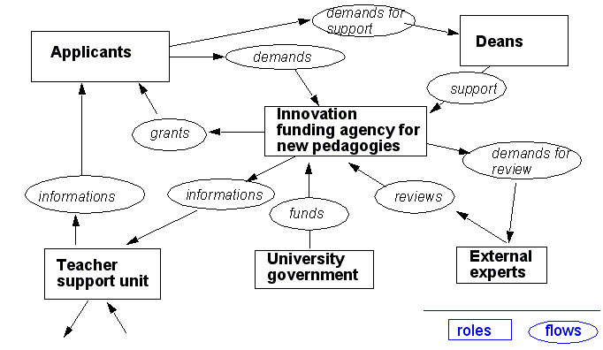 New-pedagogies-context-chart.png