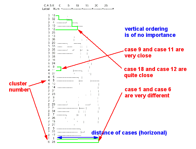 Dendogram-example.png