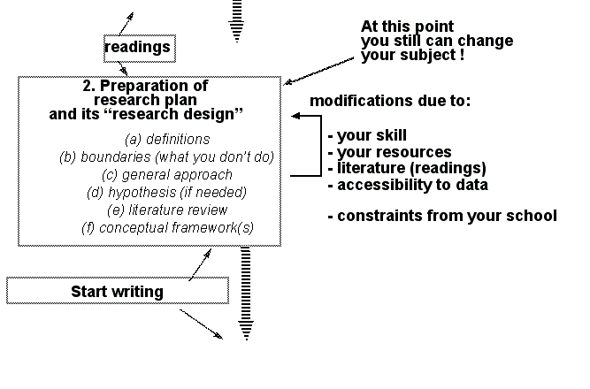 Methodology-research-plan.png