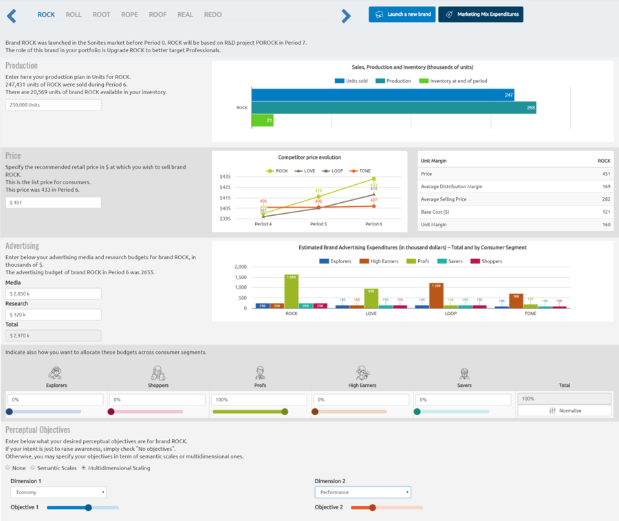 Markstrat - EduTech Wiki