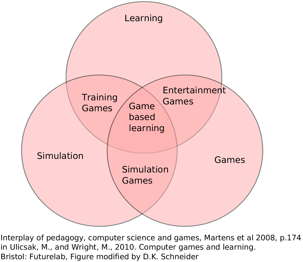 Serious Game - EduTech Wiki