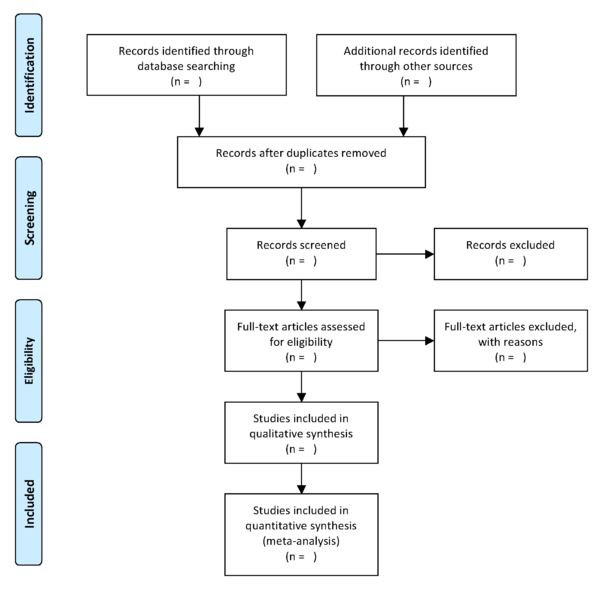 PRISMA flowchart of bibliographic literature search and study selection