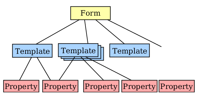 File:Semantic Form multiple templates.svg