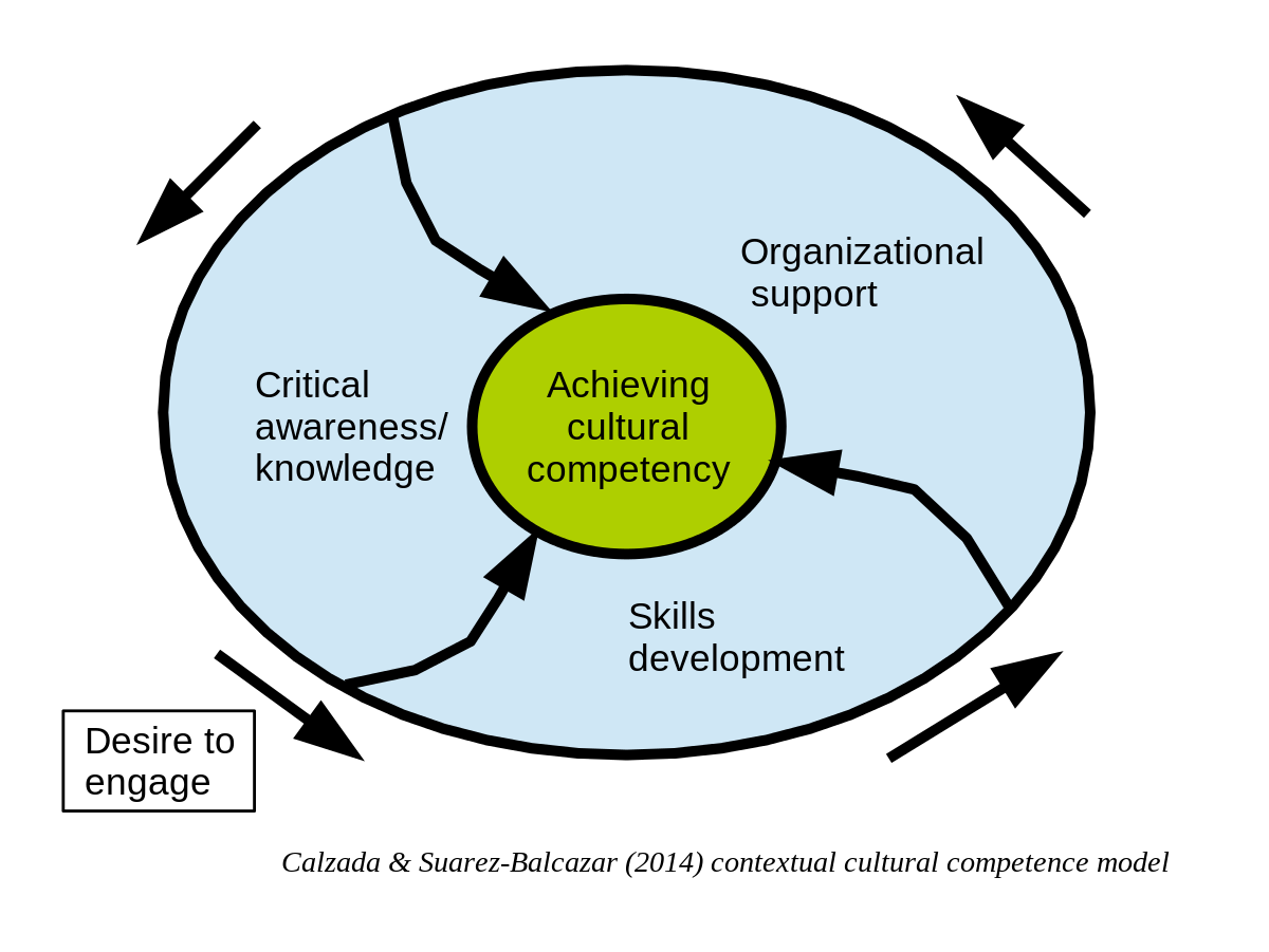 Cultural Competence - EduTech Wiki