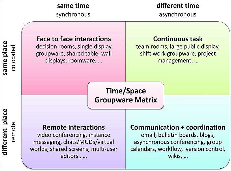Shift work - Wikipedia