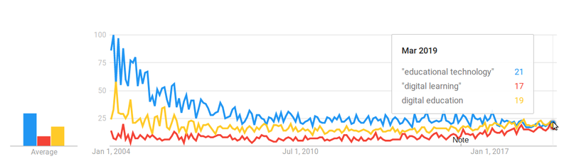 File:Google-trends-edtech-1.png