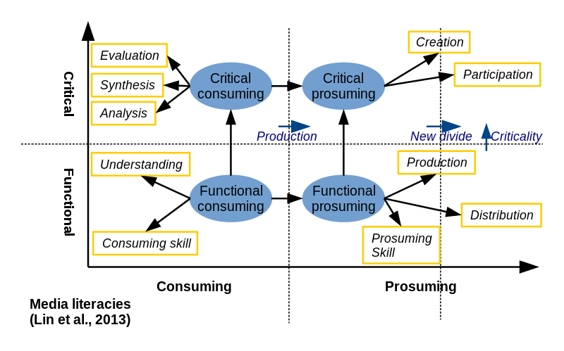 Wiki - EduTech Wiki