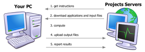 BOINC diagram.png