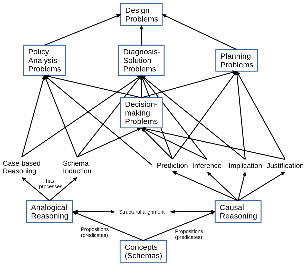 taxonomy-of-meaningful-learning-edutech-wiki