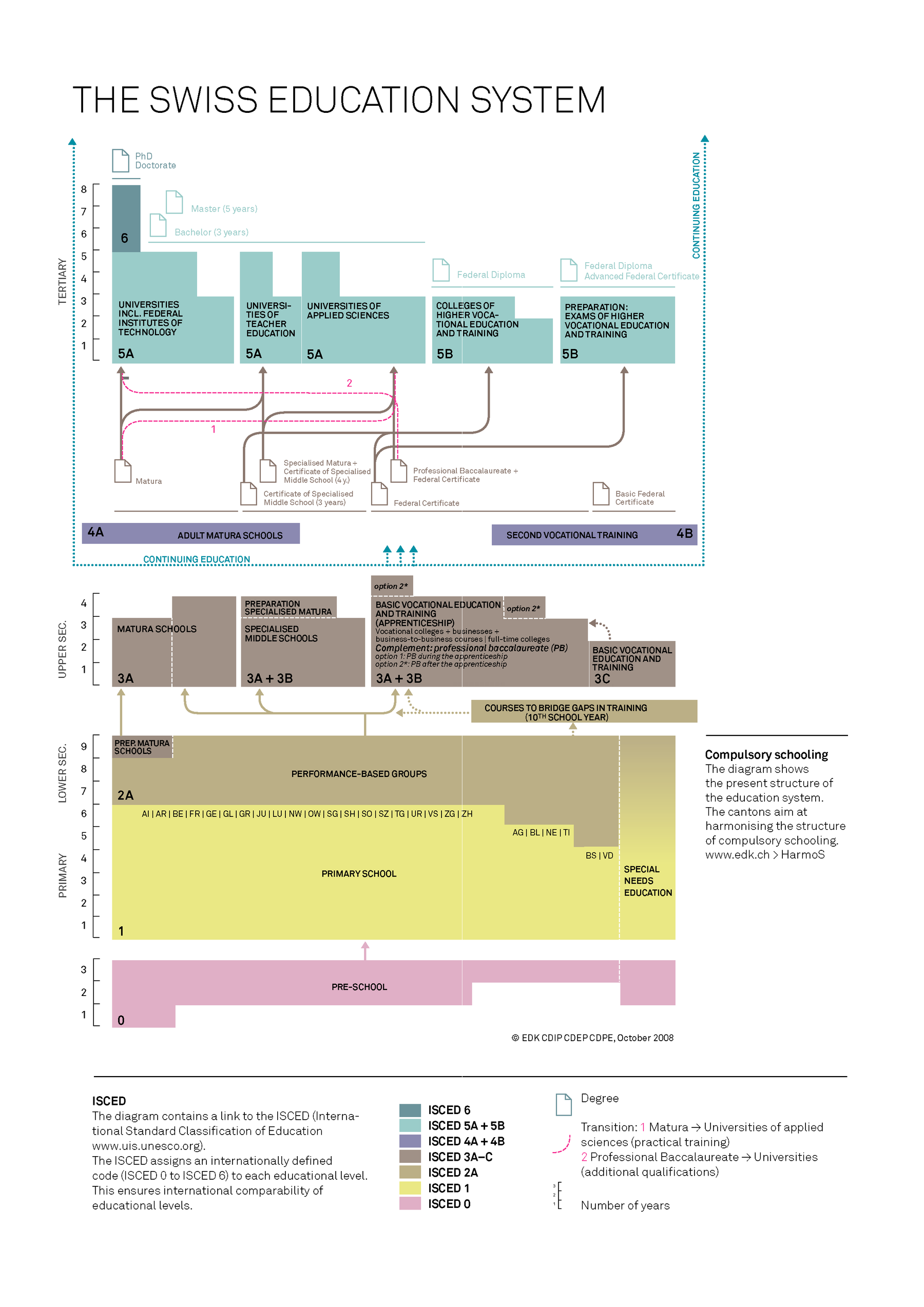 swiss-education-system-edutech-wiki