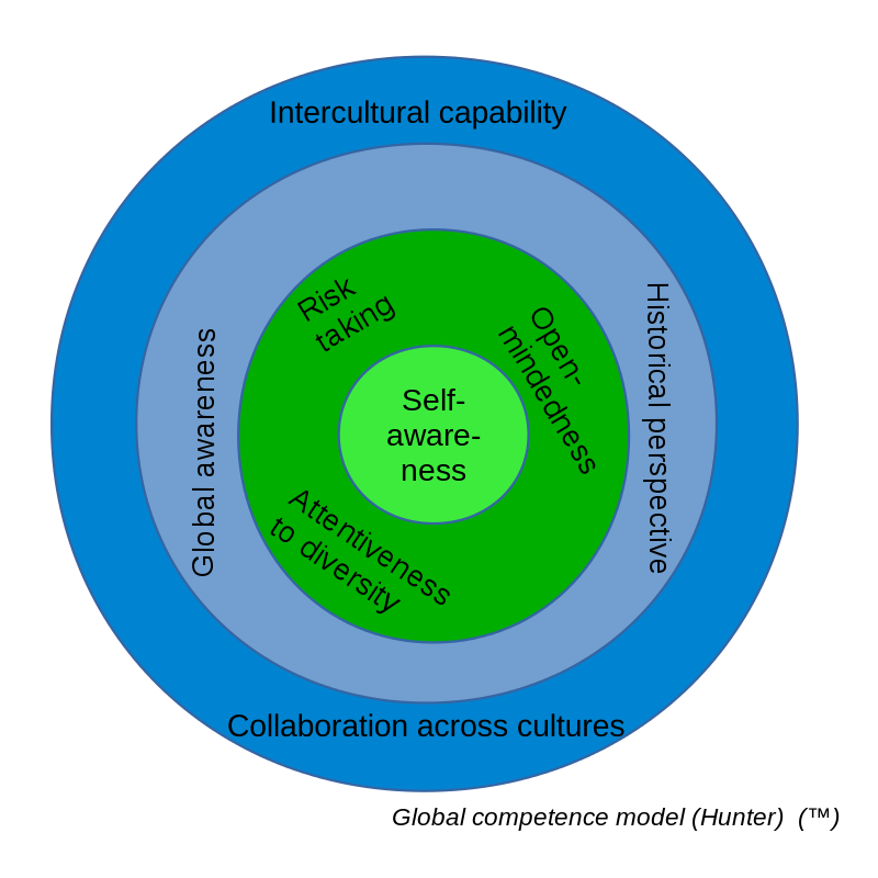 Cultural competence - EduTech Wiki