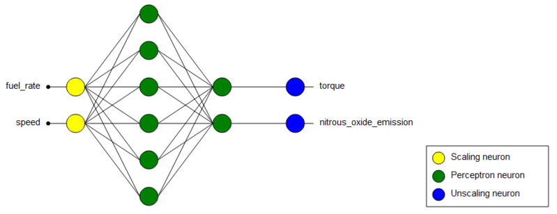 File:Neural Designer engine network.png