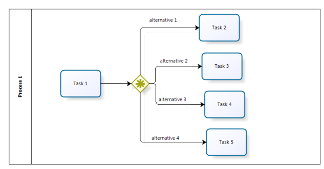 BPMN 1.2 Tutorial - EduTech Wiki