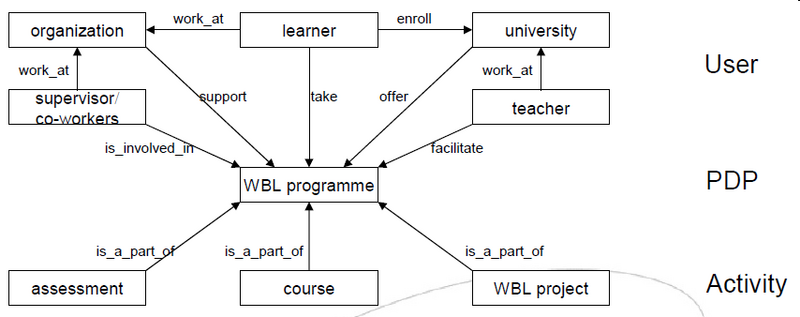 File:Wbl-process-modeling-language1.png